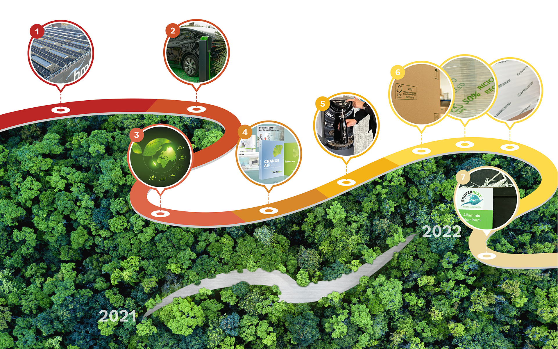 roadmap2022
