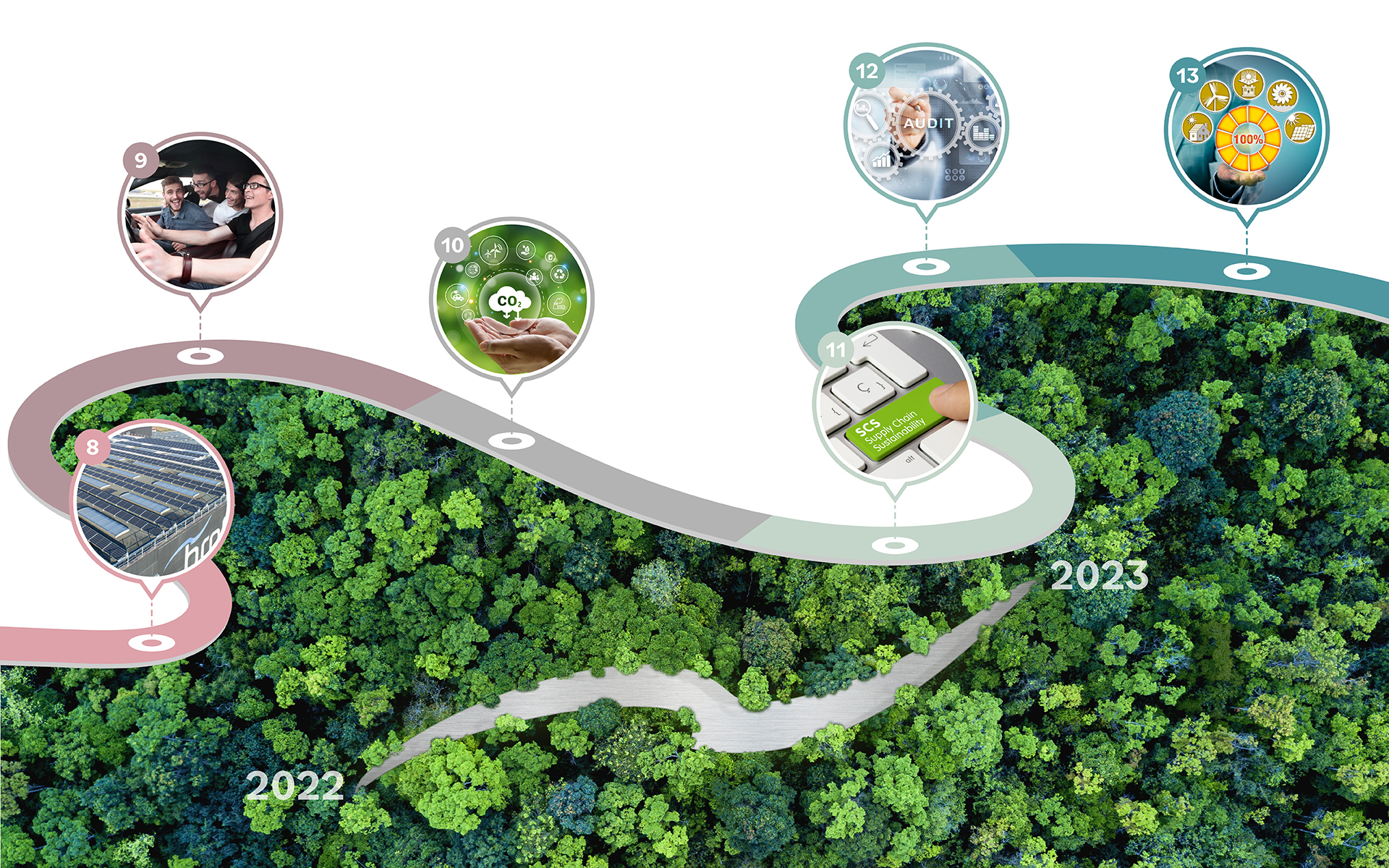 roadmap2023